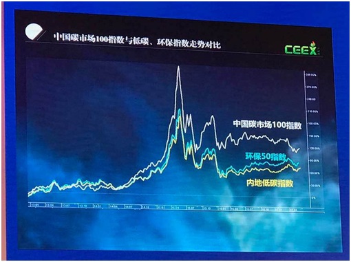我院陈波副研究员主持编制的中国碳市场100指数正式发布